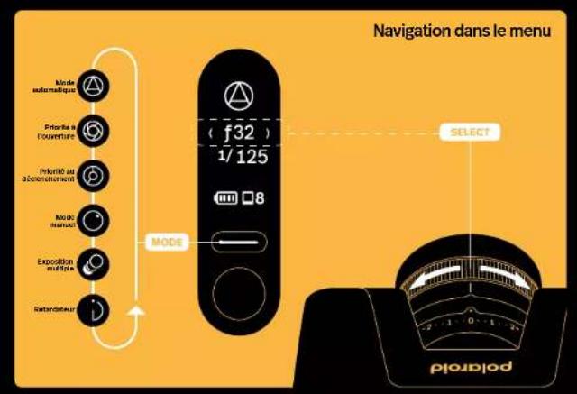 Navigation dans le menu Mode automatique Perteté à l'ouverture Presté au décoronnement Mode: manuel Éparation multiple Retrodeur ( f32 ) 1/125 MODE 8 SELECT Polirol