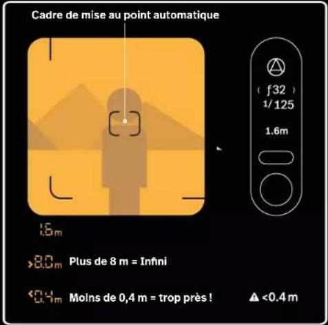 Cadre de mise au point automatique (f32) 1/125 1,6m Plus de 8 m = Infini Moins de 0,4 m = trop près! <0.4 m