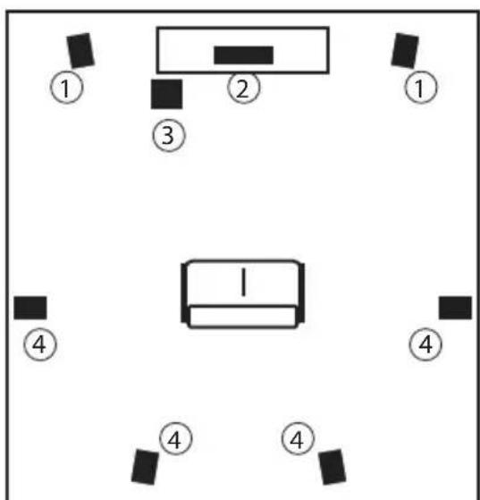 TRIANGLE S04 - Positioning for home-cinema - 1