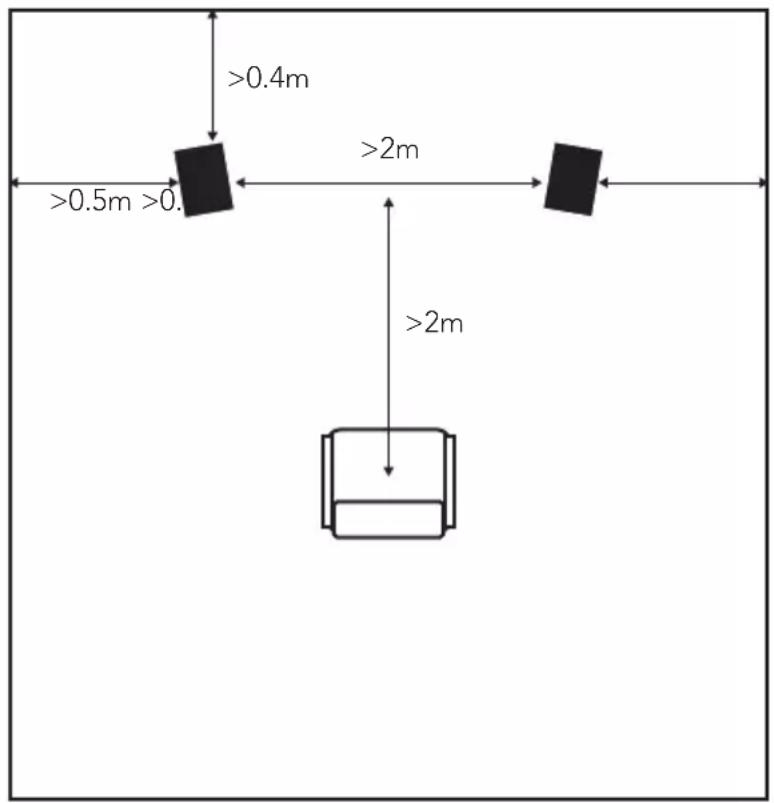 TRIANGLE S04 - When positioning your loudspeakers, apply the following rules : - 1