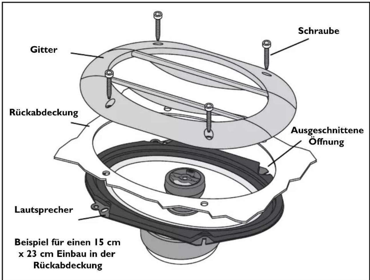 Rockford Fosgate Punch P1572C - BEFESTIGUNG - 2
