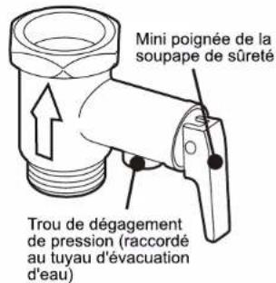 HAIER ES30V-A3 - Installation de la soupape de sûreté - 1