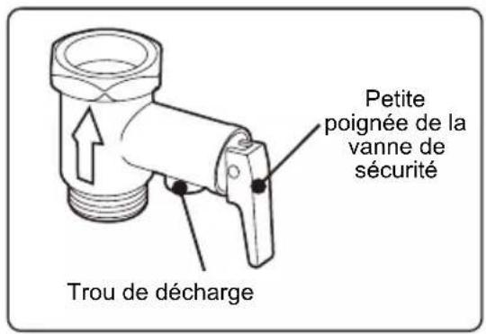 HAIER ES50H-CK1 - Installation de vannes de sécurité : - 1