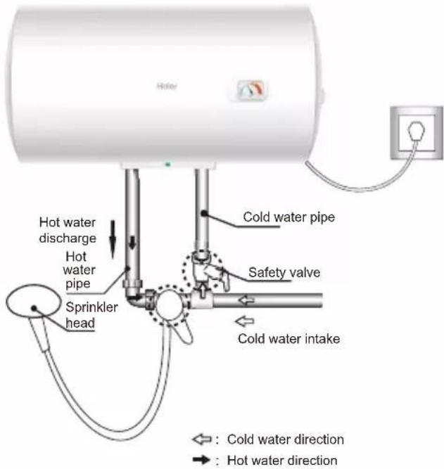 HAIER ES50H-CK1 - Installation method - 1