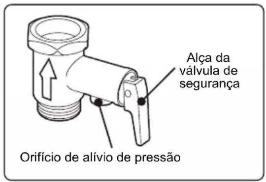 Alça da válvula de segurança Orifício de alívio de pressão