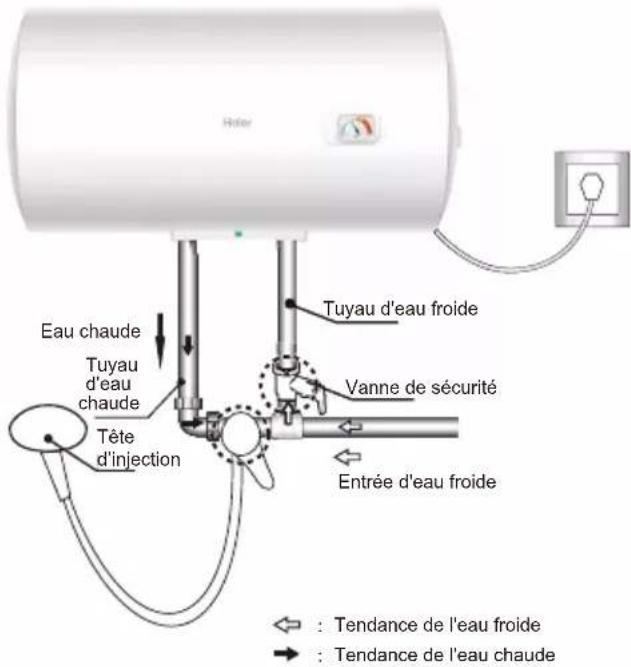 HAIER ES50H-CK1 - Mode d'installation - 1