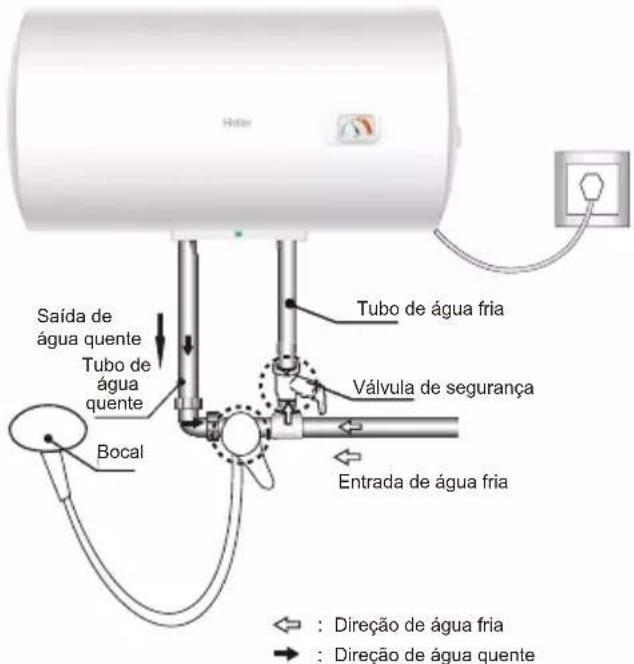 Hiler Saida de água quente Tubo de água quente Bocal Tubo de água fria Válvula de segurança Entrada de água fria Direção de água fria Direção de água quente