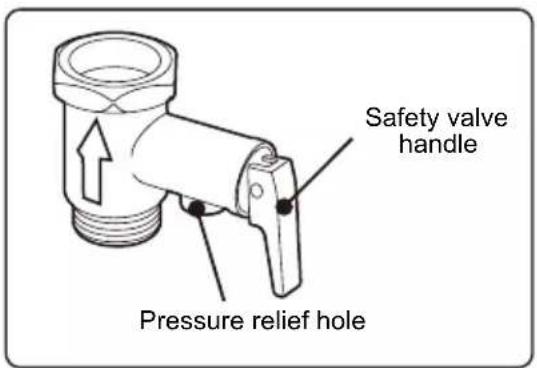 HAIER ES50H-CK1 - Installing the safety valve: - 1