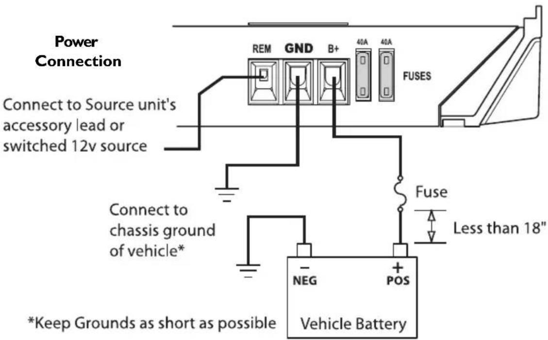 Rockford Fosgate Punch P650.2 - WIRING THE SYSTEM - 6