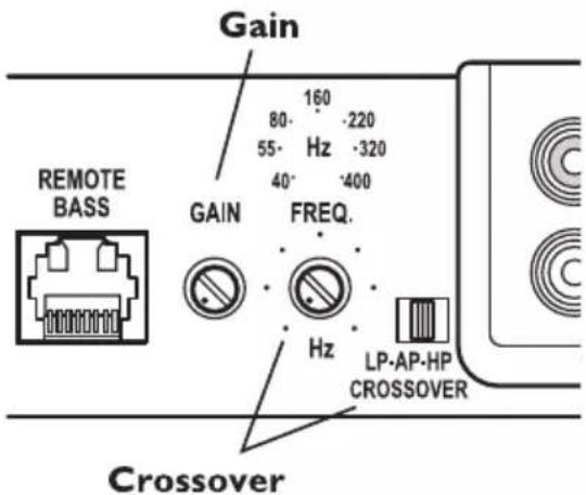 Gain 80- 160 -220 55- Hz -320 40- 400 REMOTE BASS GAIN FREQ. Hz LP-AP-HP CROSSOVER Crossover