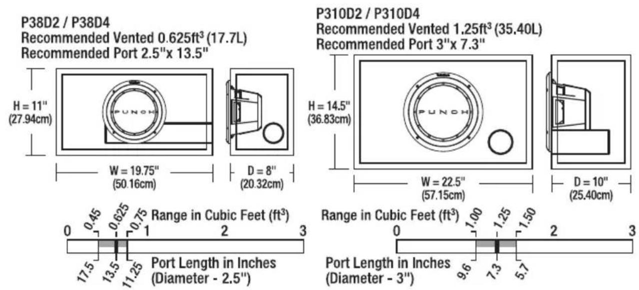 Rockford Fosgate Punch P38D2 - Advantages of vented enclosures: - 1