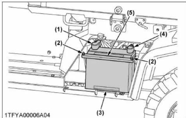 KUBOTA RTV-X1130 - Dépose de la batterie - 1