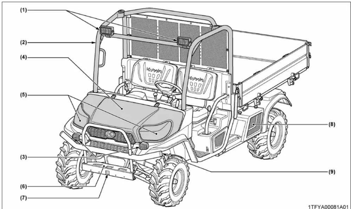 KUBOTA RTV-X1130 - TABLEAU DE BORD ET COMMANDES - 1