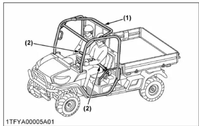 KUBOTA RTV-X1130 - Généralités - 1