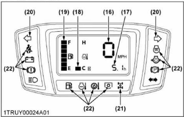 KUBOTA RTV-X1130 - Panneau avant vu du cote passager: Vue agrandie (A) - 1