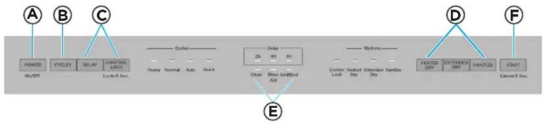 MIDEA MDF24P1BWW - CONTROLS - 1