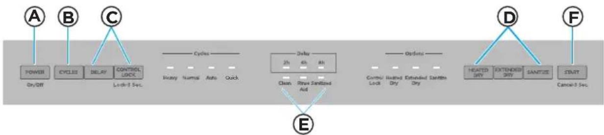 MIDEA MDF24P1BWW - CONTROLS - 1