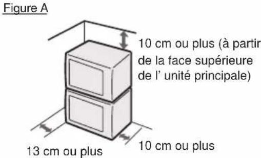 SHARP R-7500AT - CONSIGNES D'INSTALLATION - 1