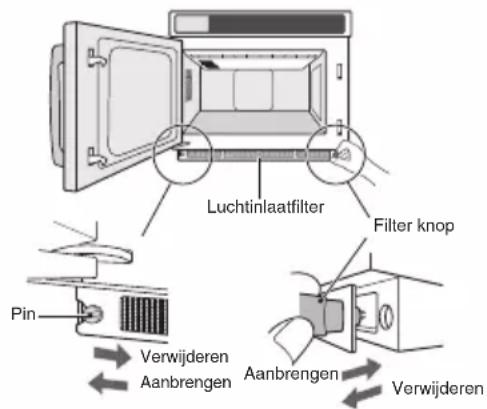 SHARP R-7500AT - Aanbrengen: - 1