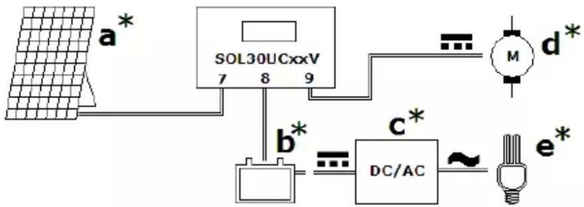 Perel SOL30UC24V - 1