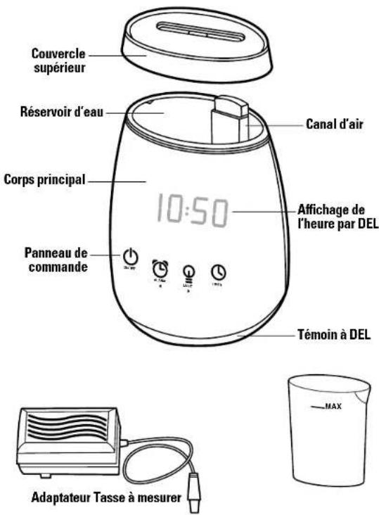 Couvercle supérieur Réservoir d'eau Corps principal 10:50 Canal d'air Affichage de l'heure par DEL Panneau de commande Témoin à DEL Adaptateur Tasse à mesurer