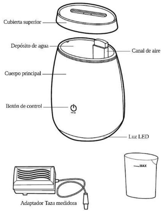 Cubierta superior Depósito de agua Canal de aire Cuerpo principal Botón de control Luz LED Adaptador Taza medidora —MAX