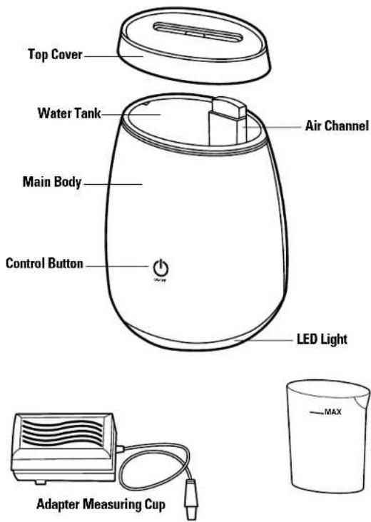 Top Cover Water Tank Main Body Control Button Air Channel LED Light Adapter Measuring Cup MAX