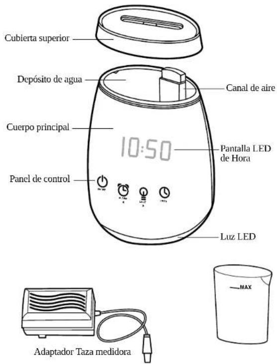 Cubierta superior Depósito de agua Canal de aire Cuerpo principal 10:50 Pantalla LED de Hora Panel de control Luz LED Adaptador Taza medidora