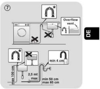 HOOVER H3WOSQ4105TA4-84 - Aufstellung des Gerätes - 1