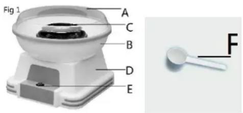 TREBS Comfortcandy 99389 - BESCHRIJVING APPARAAT (Fig. 1) - 1