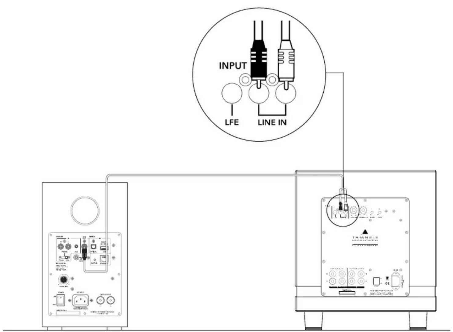 TRIANGLE THETIS 340 - Branchement à une enceinte ampli ée (type TRIANGLE LN01A ou LN05A) munie d'une sortie Subwoofer - 1