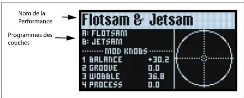 Nom de la Performance Programmes des couches Flotsam & Jetsam A: FLOTSAM B: JETSAM MOD KNOBS 1 BALANCE +30.2 2 GROOVE 0.0 3 WOBBLE 36.8 4 PROCESS 0.0