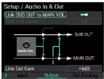 KORG MPS-10 - Output - 1