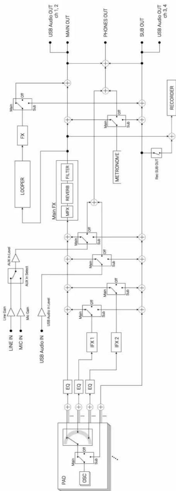 KORG MPS-10 - Schéma de principe - 1