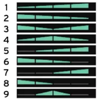 KORG MPS-10 - CC PAD Assign ...... (1..9) - 1