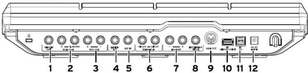 KORG MPS-10 - Panneau arrière - 1