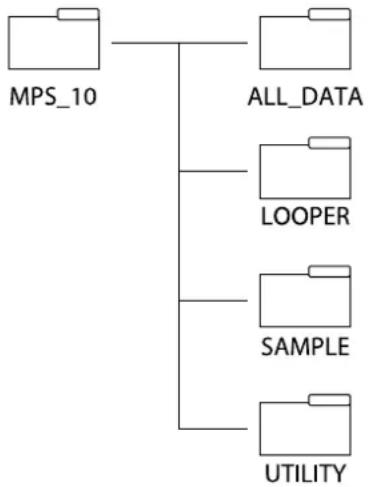 KORG MPS-10 - Dossiers créés sur la clé USB - 1