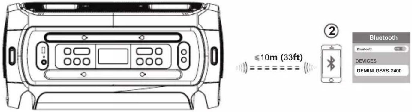 GEMINI GSYS-4800 - Remote Control - 2