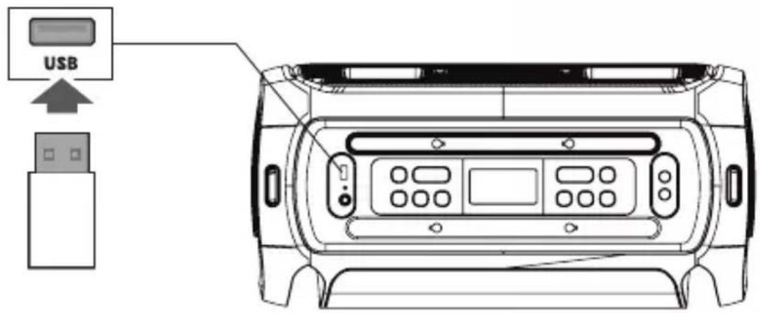 GEMINI GSYS-4800 - Fernbedienung - 3
