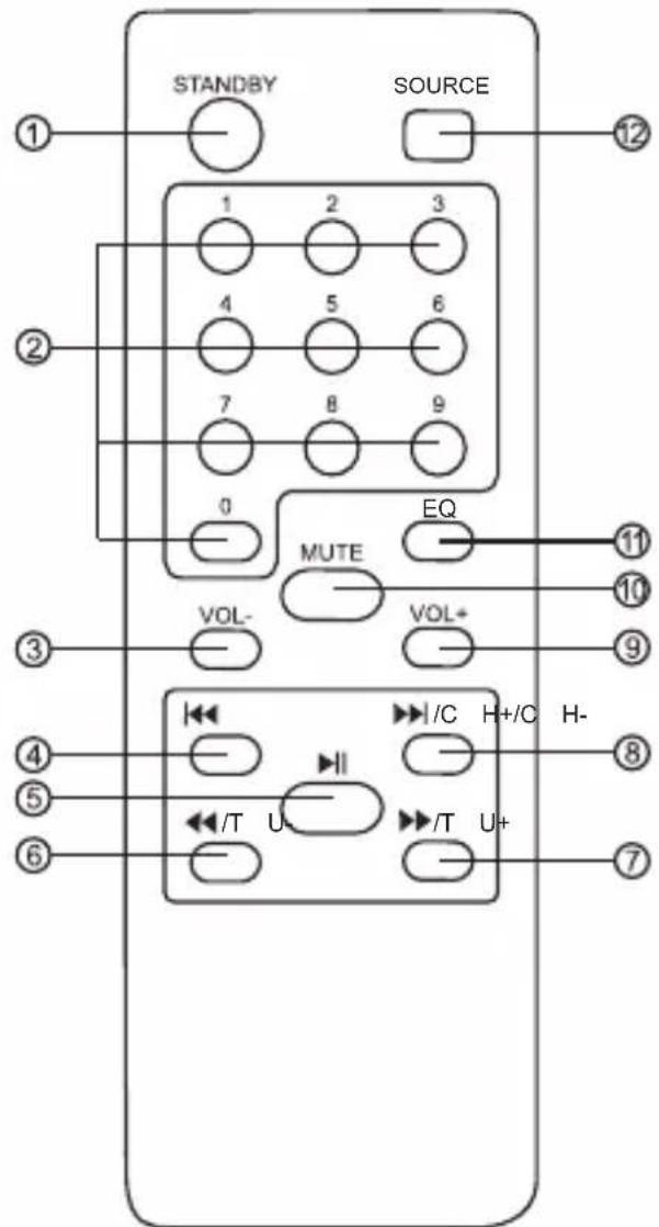 GEMINI GSYS-2400 - Afstandsbediening - 1