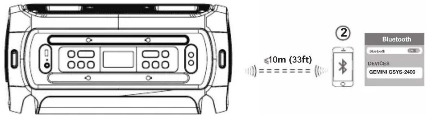 GEMINI GSYS-2400 - Afstandsbediening - 2