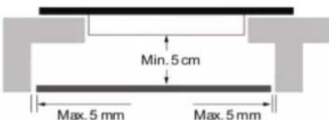 Min. 5 cm Max. 5 mm Max. 5 mm