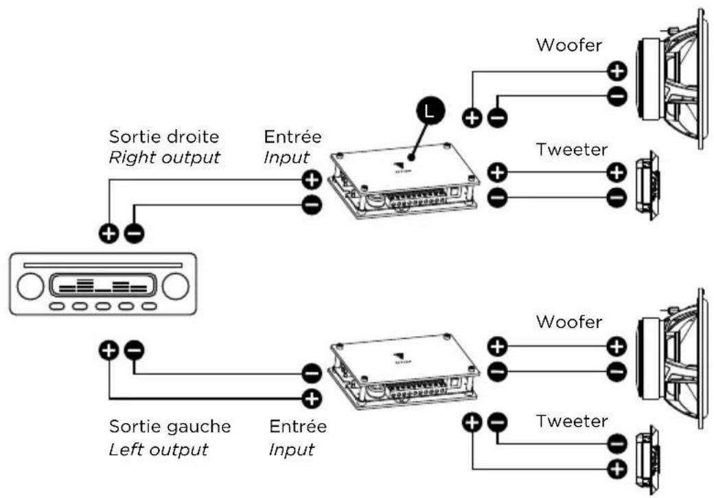 Sortie droite Right output Entrée Input Woofer Tweeter Sortie gauche Left output Entrée Input Woofer Tweeter