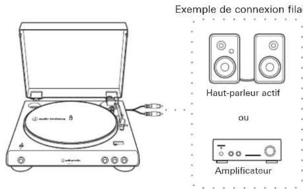 AUDIO TECHNICA AT-LP60xBTB - Connexion sans fil/filaire - 2