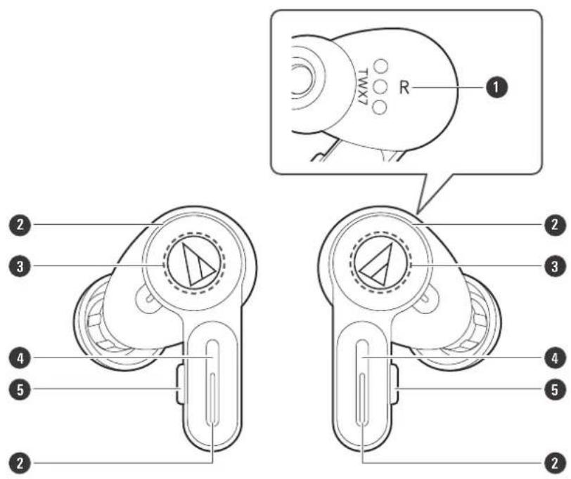 AUDIO TECHNICA ATH-TWX7 - Écouteurs - 1