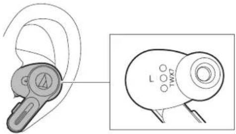 AUDIO TECHNICA ATH-TWX7 - Porter le produit - 1