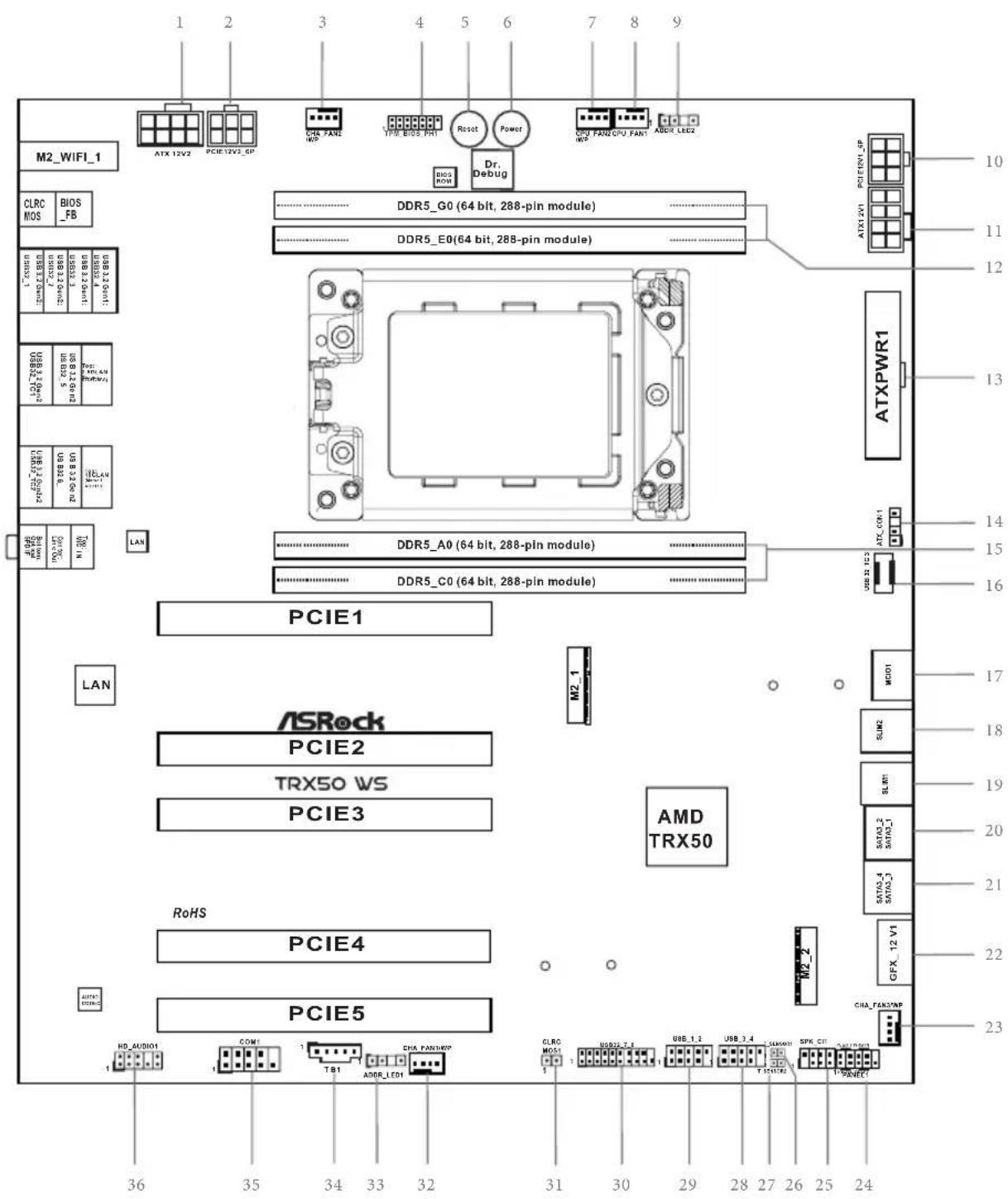 ASROCK TRX50 WS - Disposition de la carte mère - 1