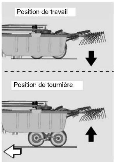 KUBOTA RA2577 - Conduite en fourrière - 2