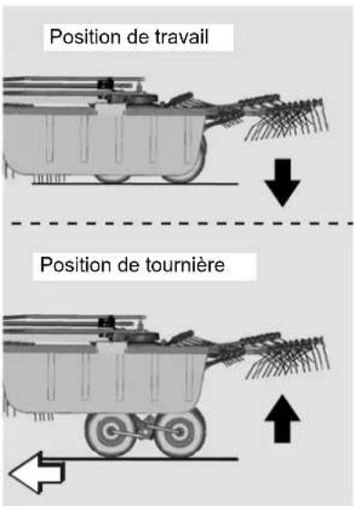 KUBOTA RA2071T - Tenez compte de l'angle de braquage - 1
