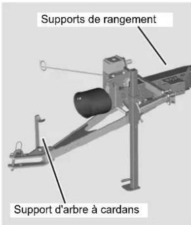 KUBOTA RA2071T - Dételage et immobilisation de la machine - 1